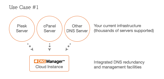 Usage scenario 1